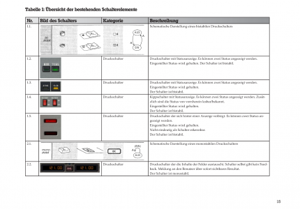 Bachelor Thesis page 15
